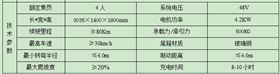 朗逸4座电动巡逻车（朗劲款）参数